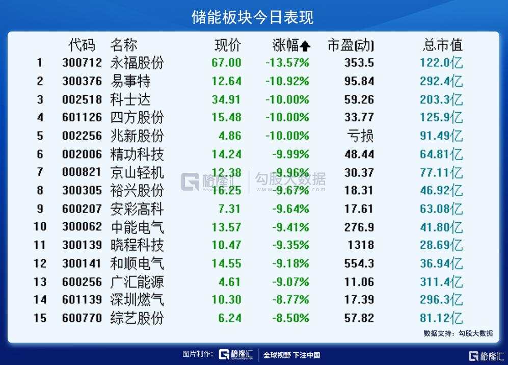 半个月内,再次暴跌!怎么看?怎么办?