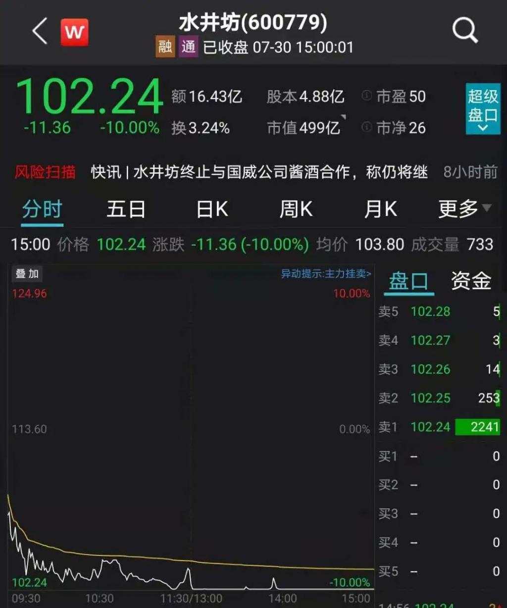 6 万股民懵了!500 亿白酒 A 股的“茅台酱香梦”碎了