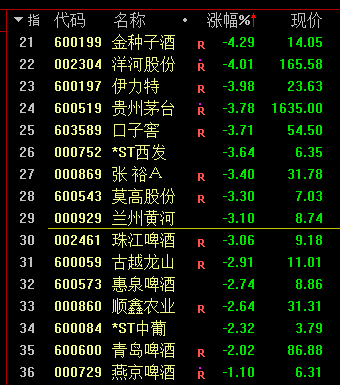 基金跌上热搜!股市一片青青大草原