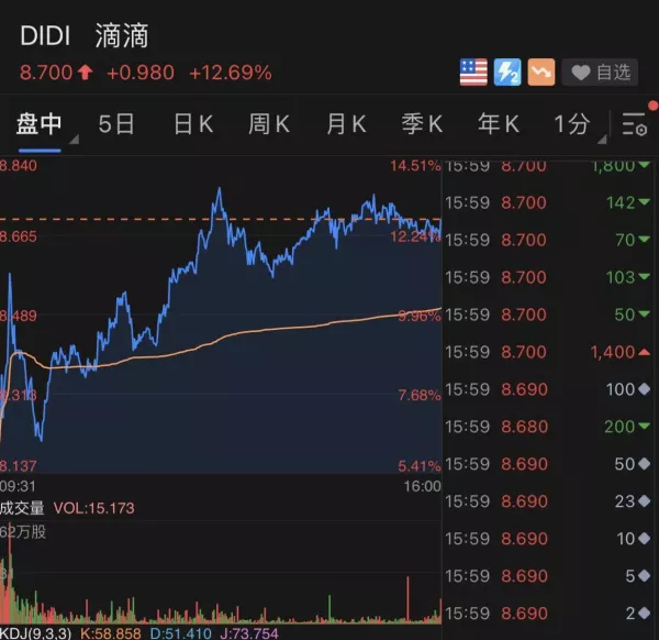 22万大动作获批!美股新高,中概股涨疯