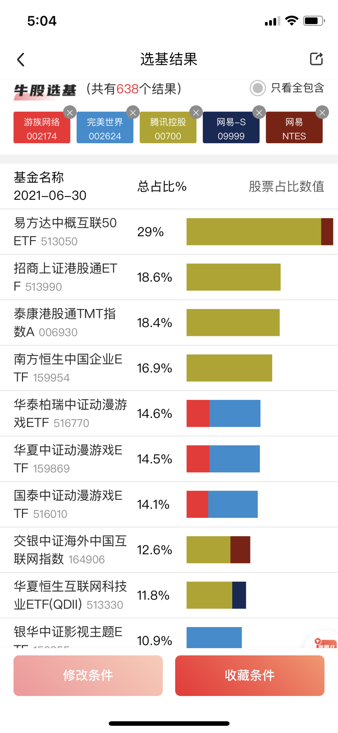 腾讯会迎来史上第一次腰斩吗?