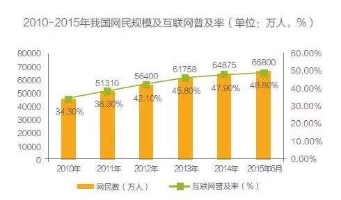 下一个风口在哪？