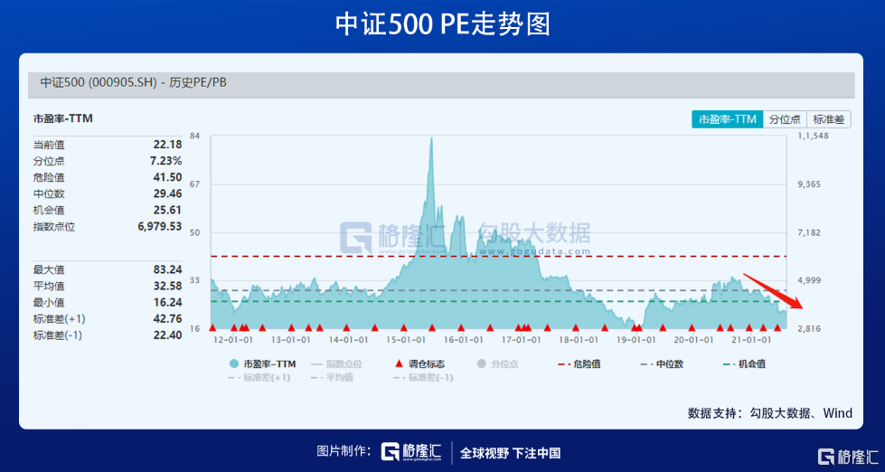 赛道股还有戏吗?