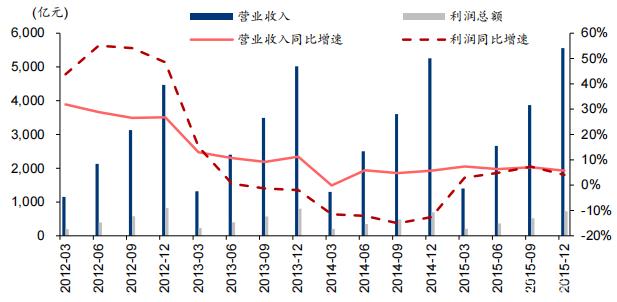 白酒再复盘:值得抄底了吗?