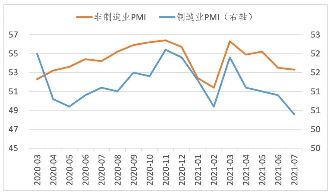 经济和政策又临拐点