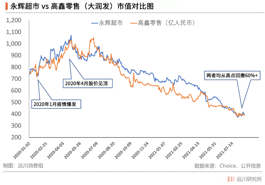 超市的黄昏静悄悄