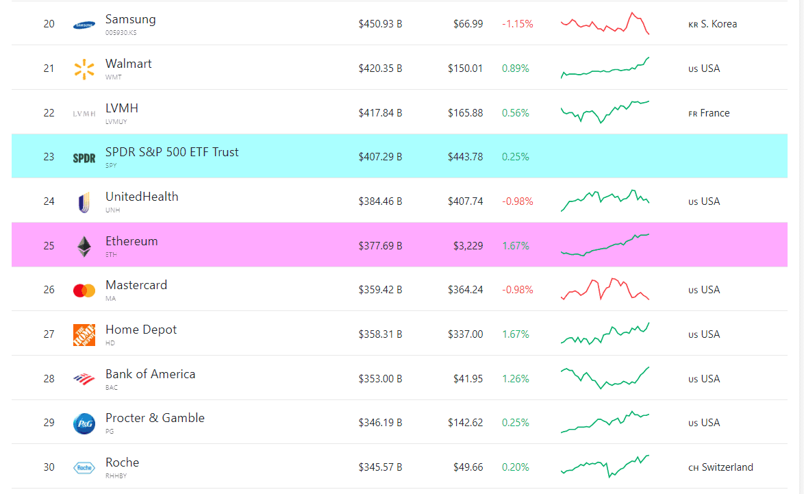 Thị trường trở lại mức vốn hóa 2.000 tỷ USD trước làn sóng tiên phong của Bitcoin và Ethereum