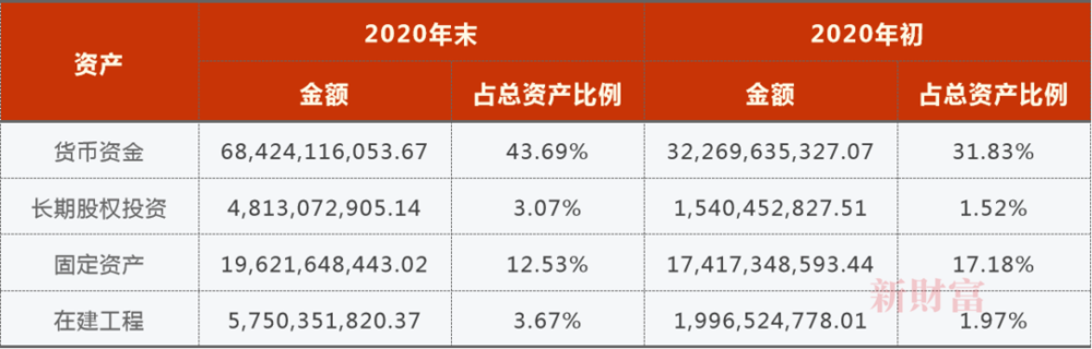 宁德时代定增582亿,一个恐怖的产能泡沫在酝酿?