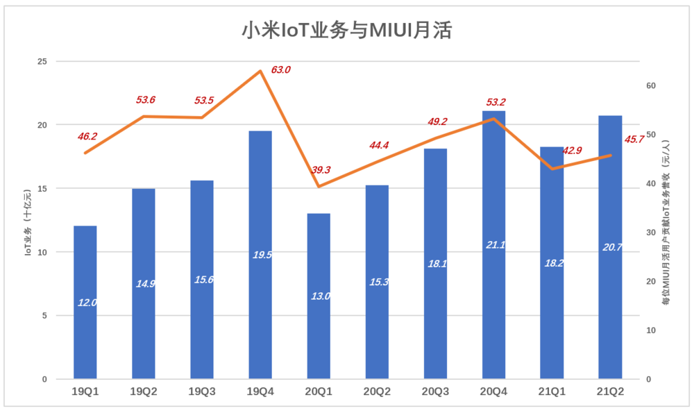 小米的新估值逻辑:Are you OK?
