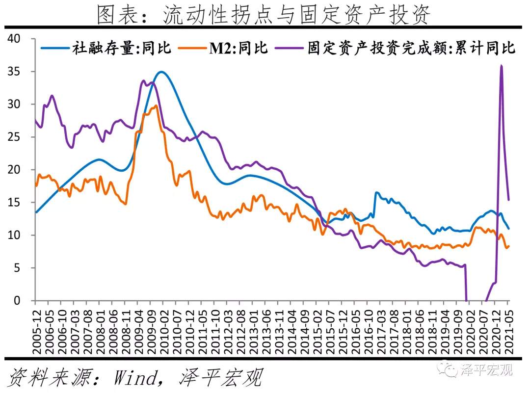 7·30中央政治局会议传递重大信号