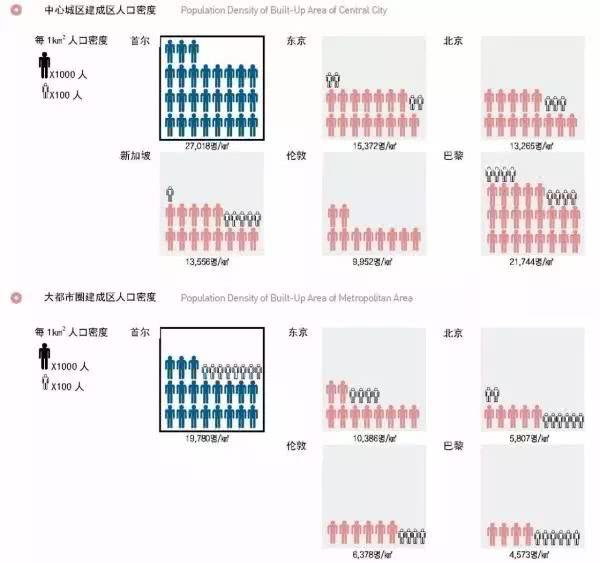 房价暴涨,总统道歉,韩国学起了中国炒房客