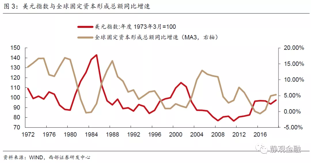 为什么说三季度人民币会面临阶段性贬值压力?