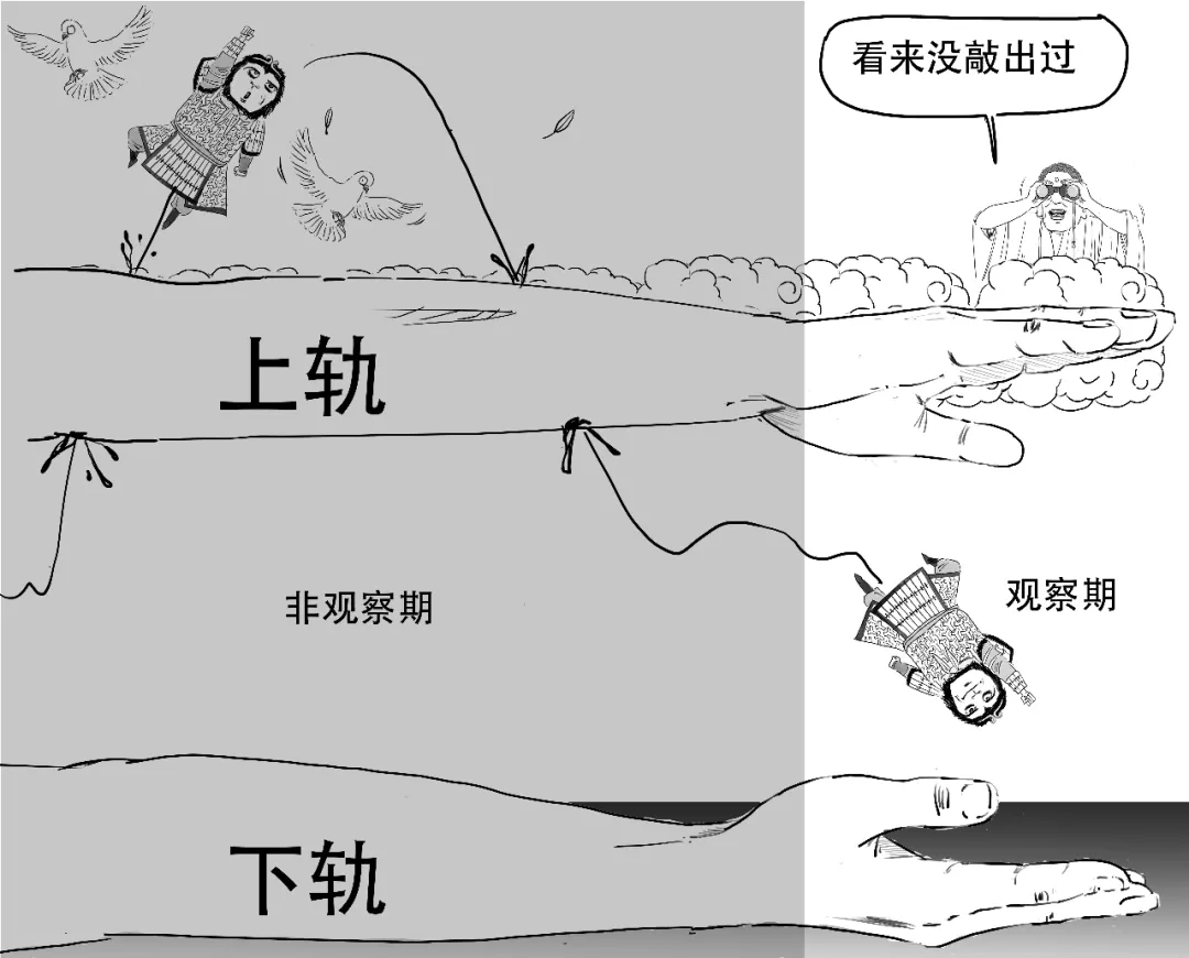 被监管点名的“雪球产品”到底是个啥？