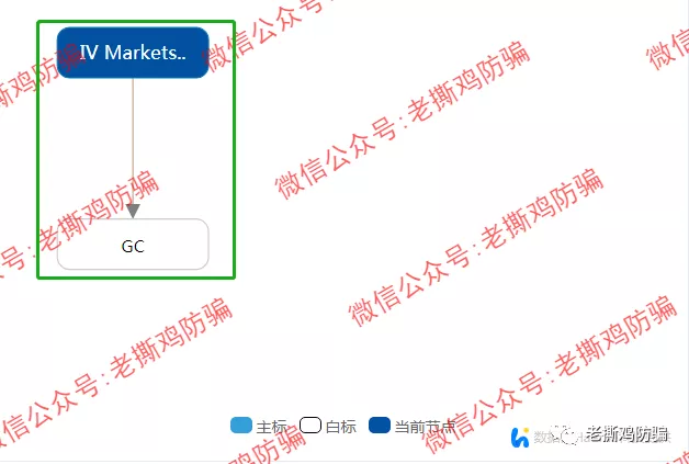 爱维智投 IV Markets 和 GC Markets 左右手合并,国人搞的无监管平台!!