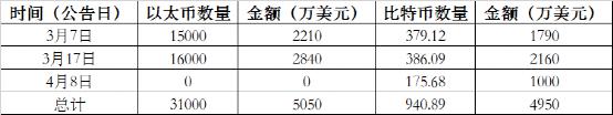 “炒币”巨亏 1 个多亿!这家上市公司“栽了”