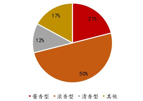白酒再复盘:值得抄底了吗?