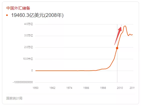 美国目前最焦虑的问题