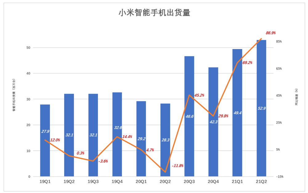 小米的新估值逻辑:Are you OK?