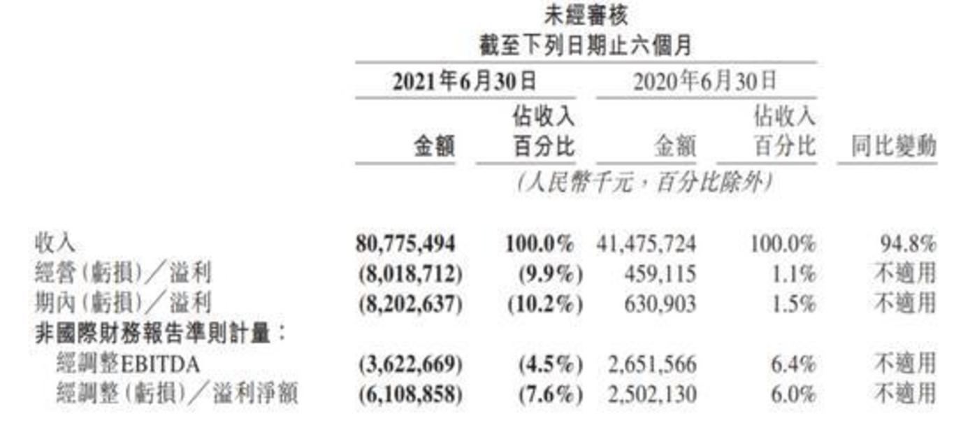 反垄断调查下,美团股价为何不降反升?