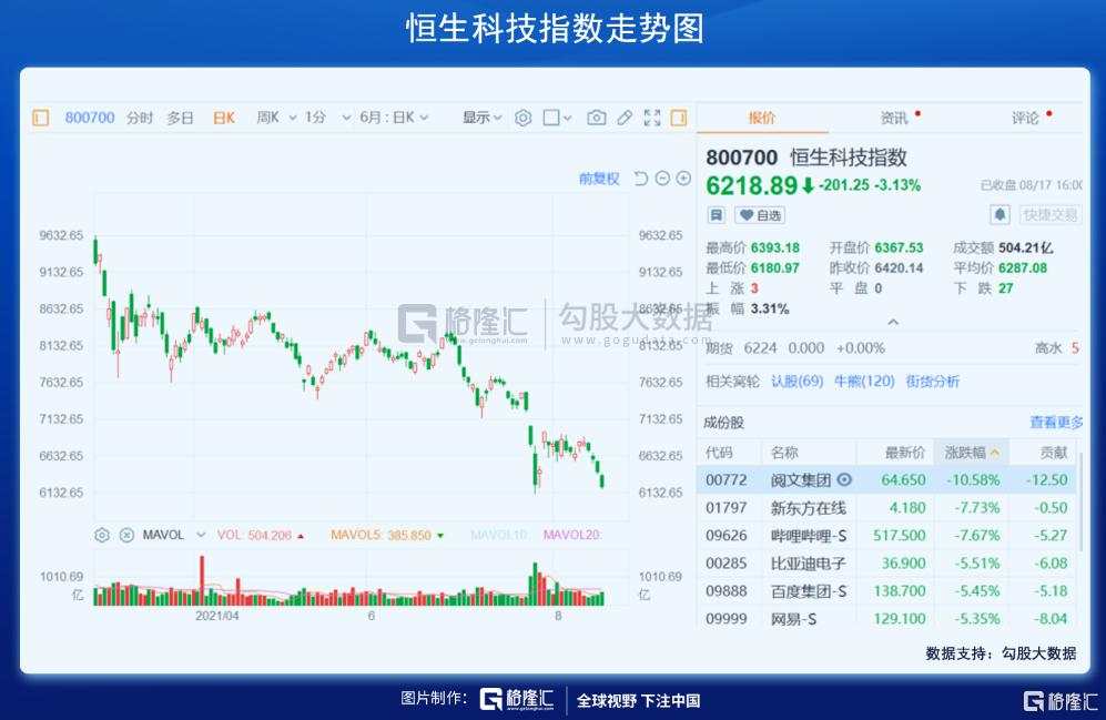 半个月内,再次暴跌!怎么看?怎么办?