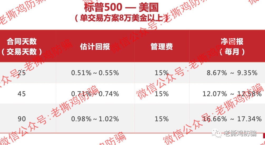 瑞士环球AI(Swiss智能)交易标普500?包装很奇葩的资金盘!!