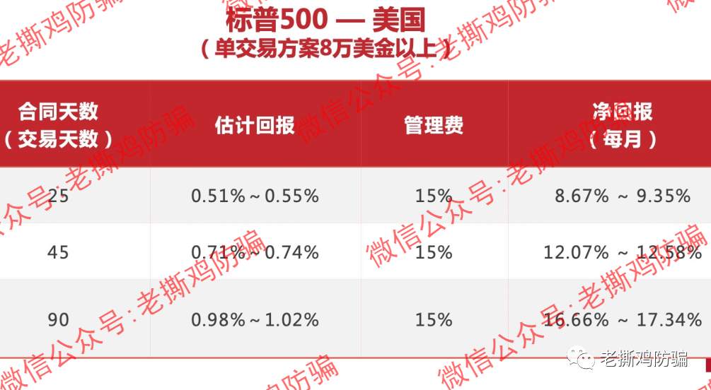 瑞士环球AI（Swiss智能）交易标普500？包装很奇葩的资金盘！！ 