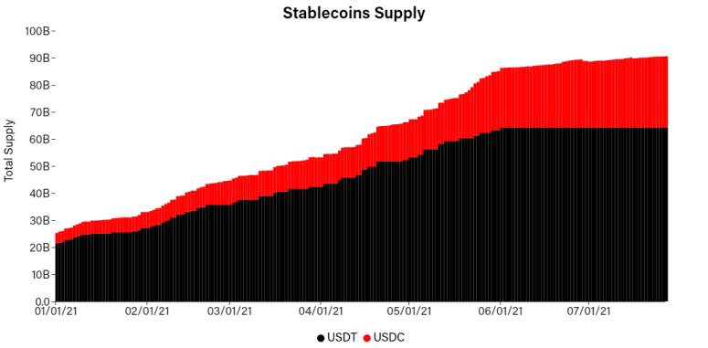 USDT sụp đổ có ảnh hưởng như thế nào đến thị trường?