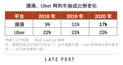 滴滴,全球资本的超级工程如何成为资本的吞噬者