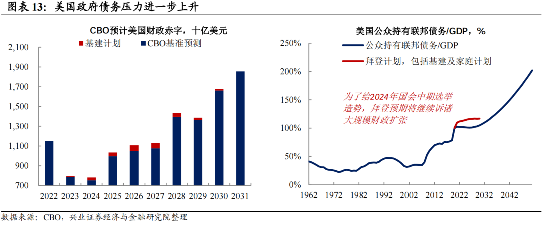 拜登大基建计划进行到了哪一步？