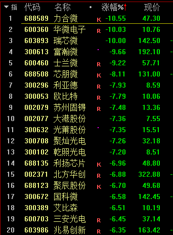 基金跌上热搜!股市一片青青大草原