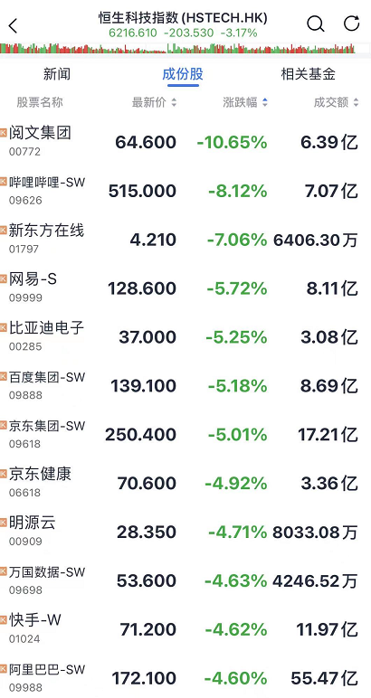 基金跌上热搜!股市一片青青大草原