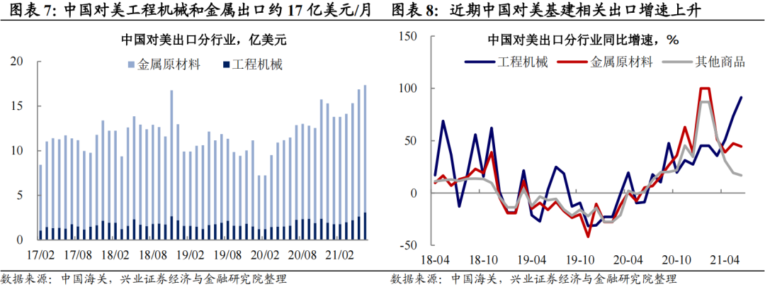 拜登大基建计划进行到了哪一步？