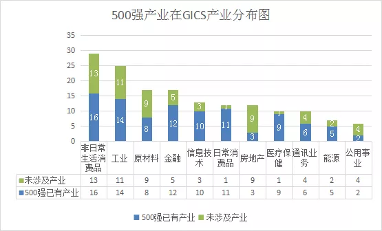 世界500强背后的6大真相