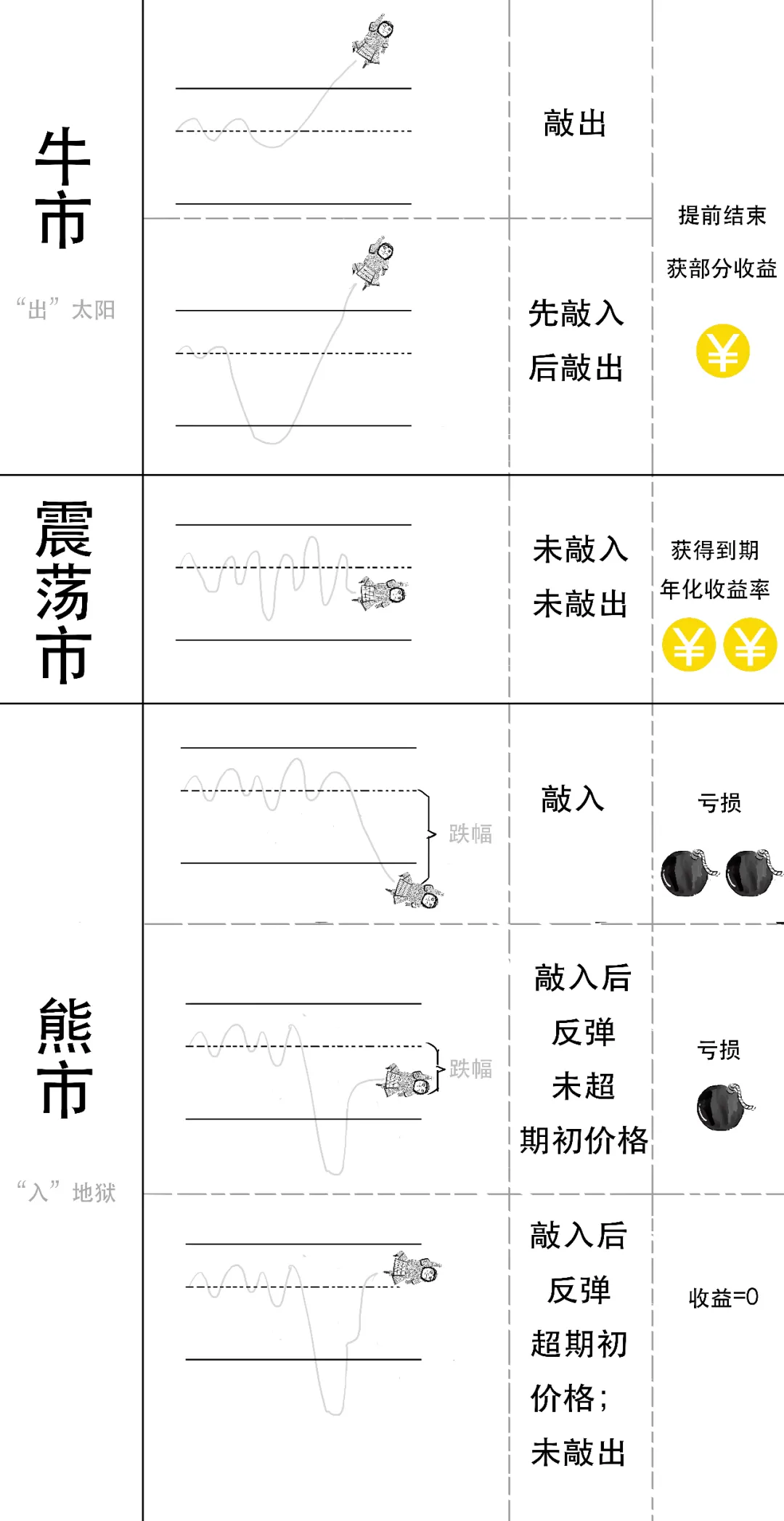被监管点名的“雪球产品”到底是个啥？