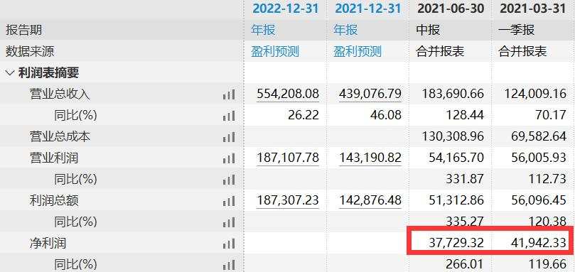 6 万股民懵了!500 亿白酒 A 股的“茅台酱香梦”碎了