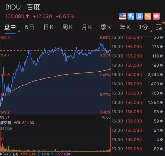 22万大动作获批!美股新高,中概股涨疯