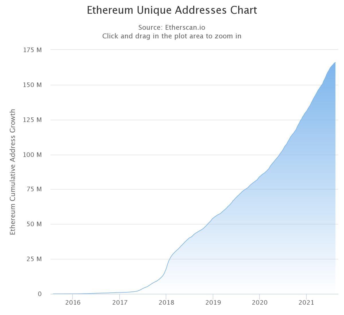 Binance Smart Chain có thực sự vượt trội hơn Ethereum?