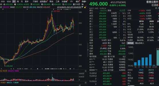 8月1日起,港股印花税上调30%,A股投资者影响几何?