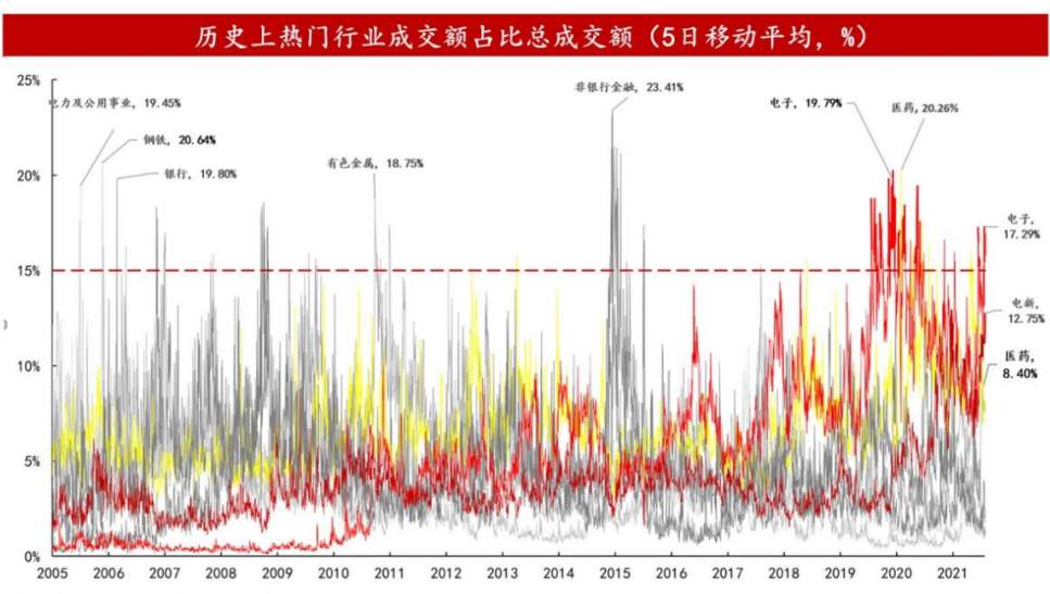 四大维度，解码基金经理争相“剁手”的赛道股