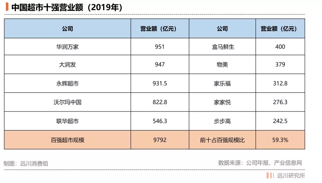 超市的黄昏静悄悄