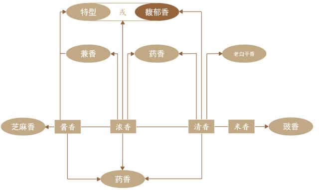 白酒再复盘:值得抄底了吗?