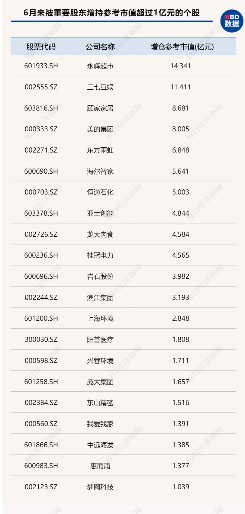四大维度，解码基金经理争相“剁手”的赛道股