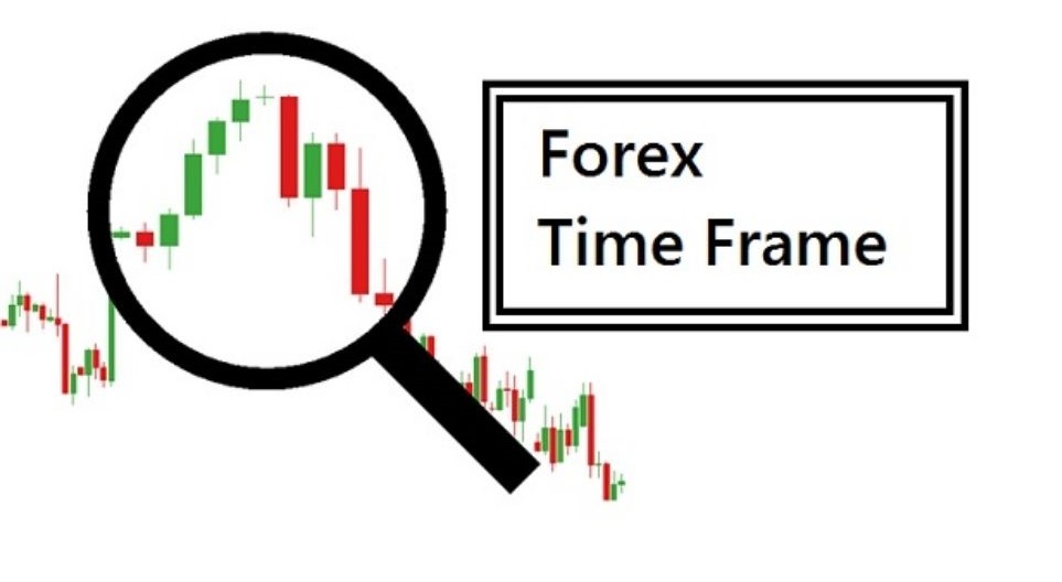 Time Frame là gì? Các Time Frame phổ biến và ý nghĩa của nó