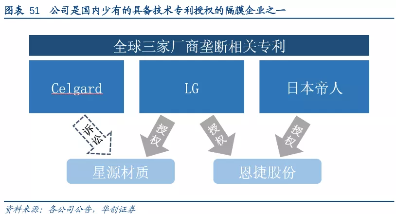 锂电专利战争：欧美、日韩围剿，中国换道超车