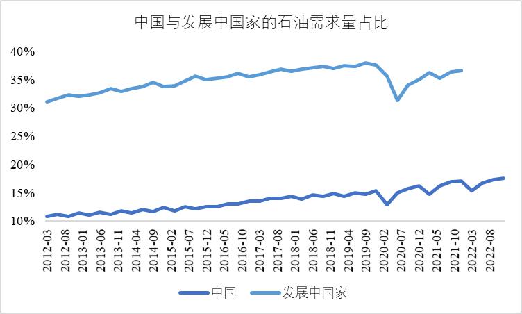 颠覆“石油美元”,能靠它吗?