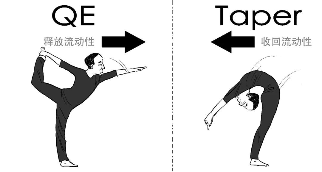 3分钟搞懂美联储主席说的Taper到底几个意思