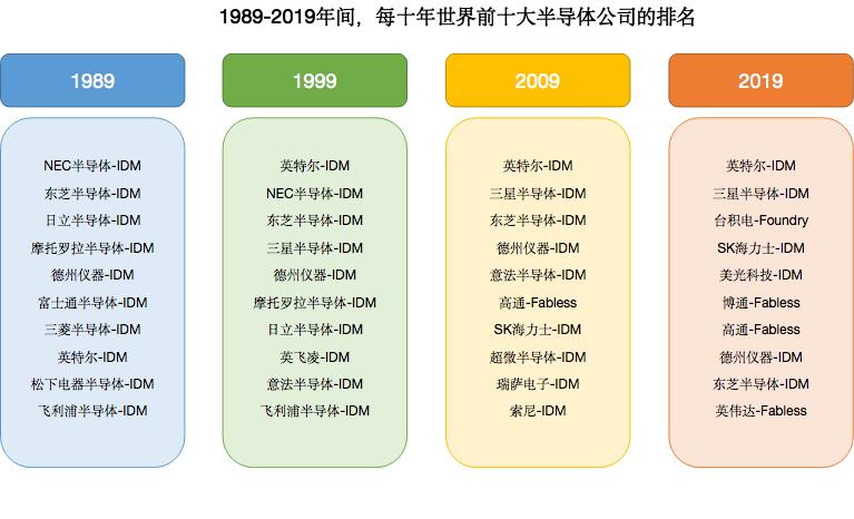 台积电凭什么成为亚洲股王?