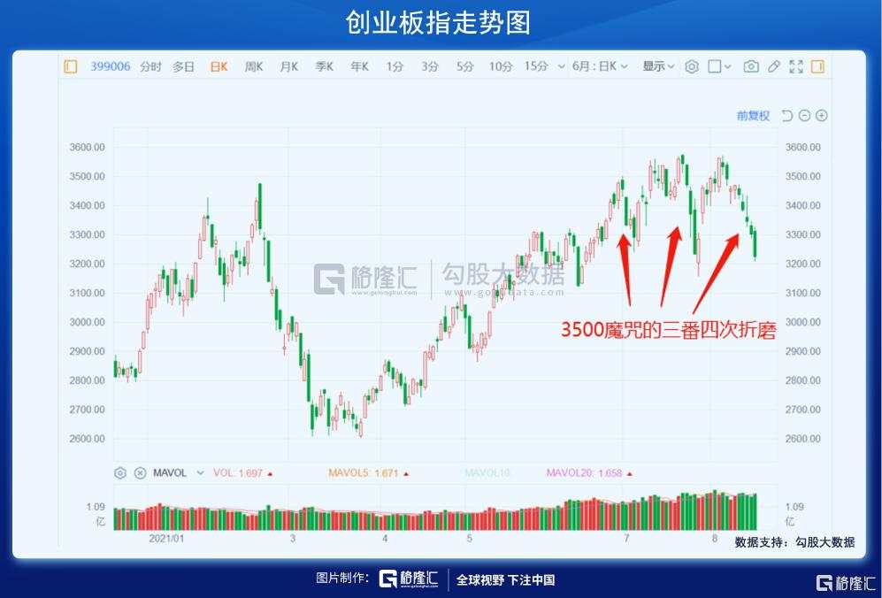 半个月内,再次暴跌!怎么看?怎么办?
