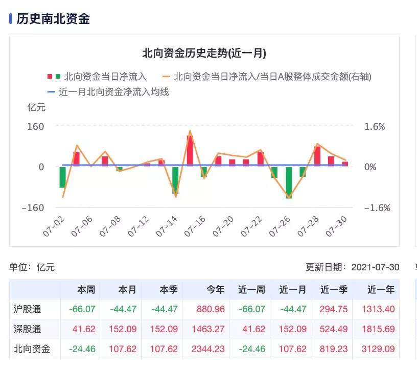 市场剧烈波动后,外资会持续流出吗?