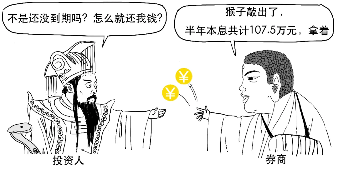 被监管点名的“雪球产品”到底是个啥？